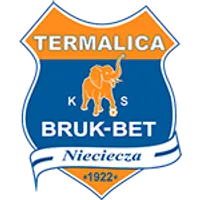 Nieciecza